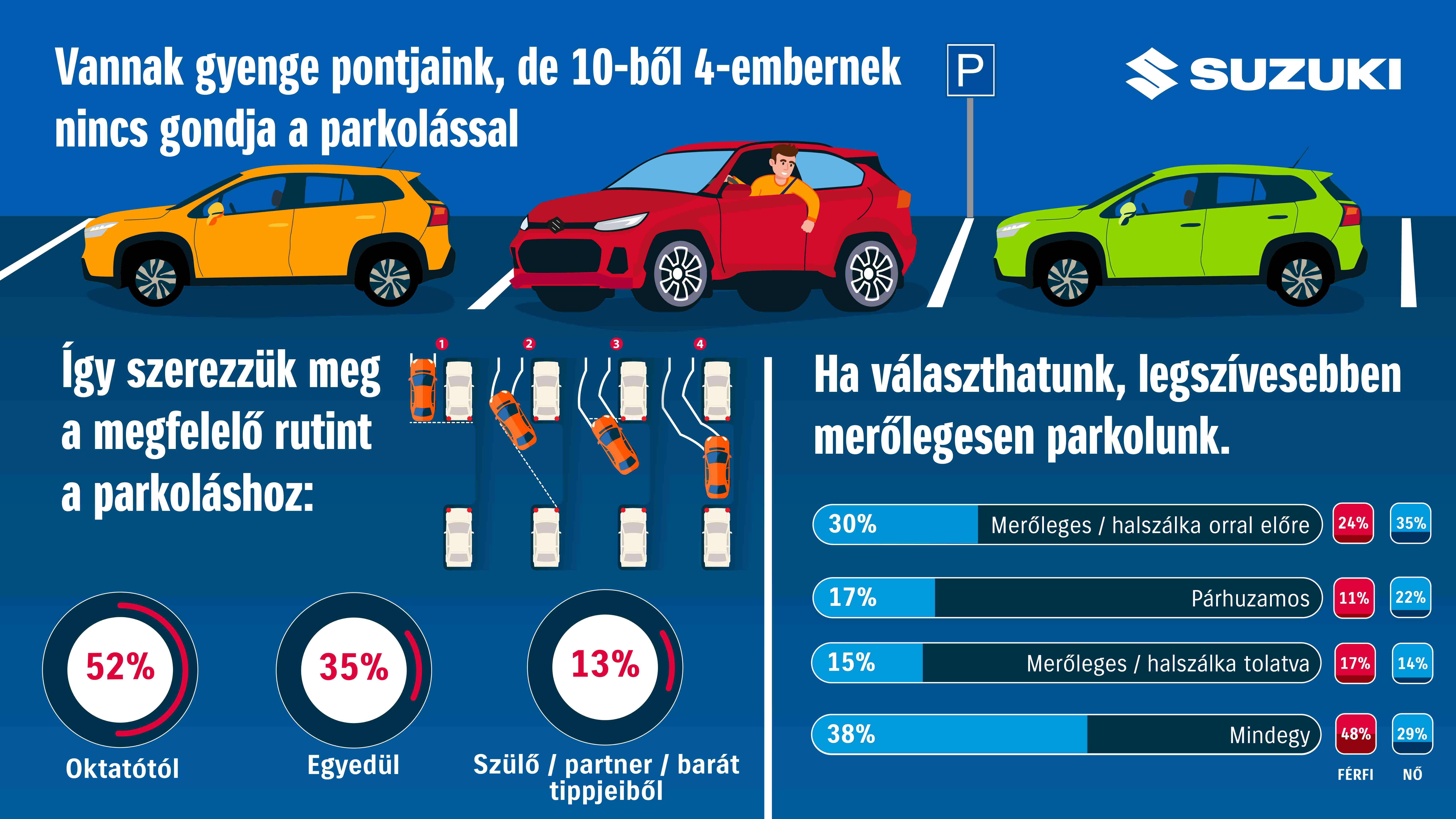 Suzuki Parkolási minikutatás 2024