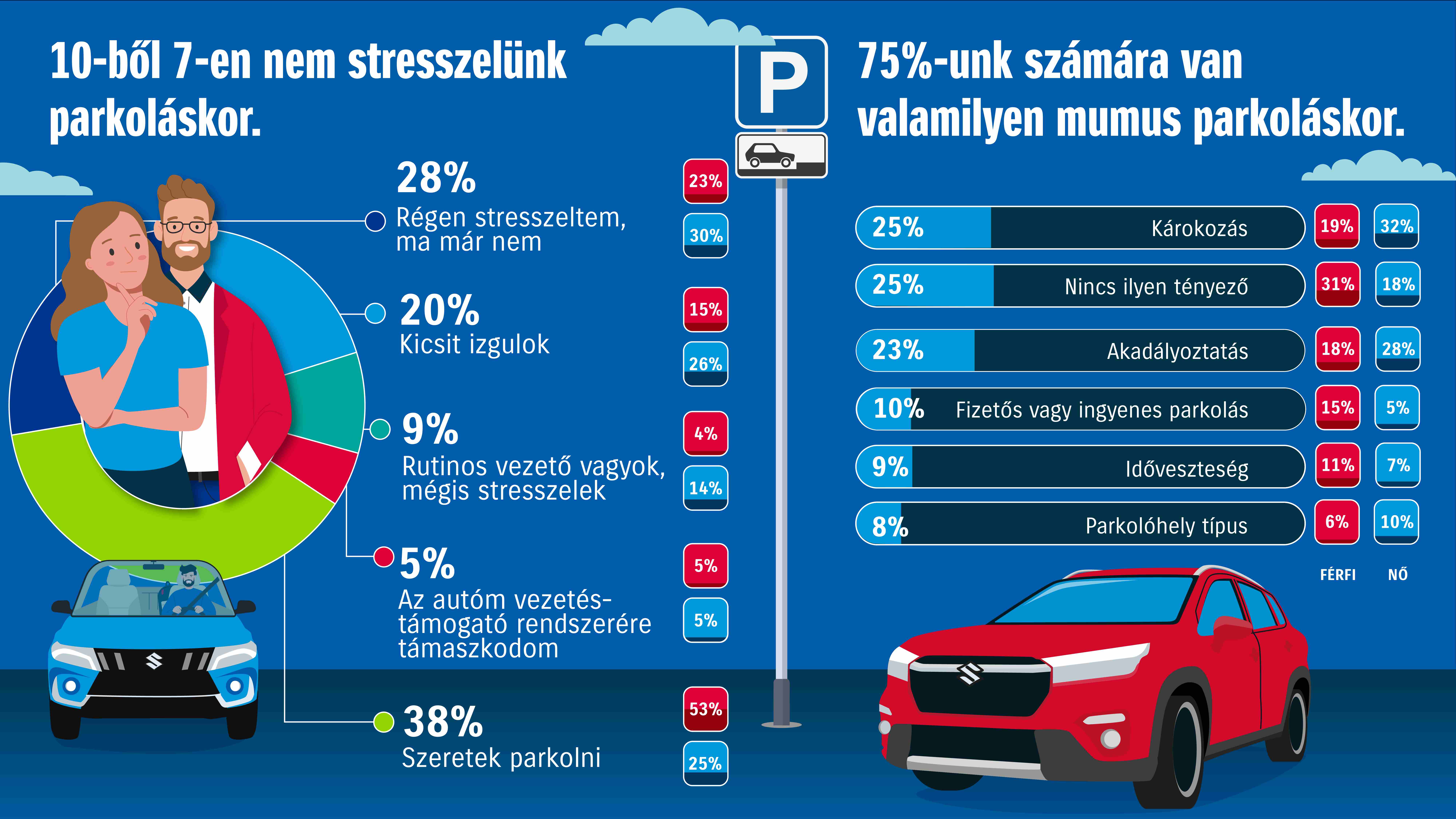 Suzuki Parkolási minikutatás 2024