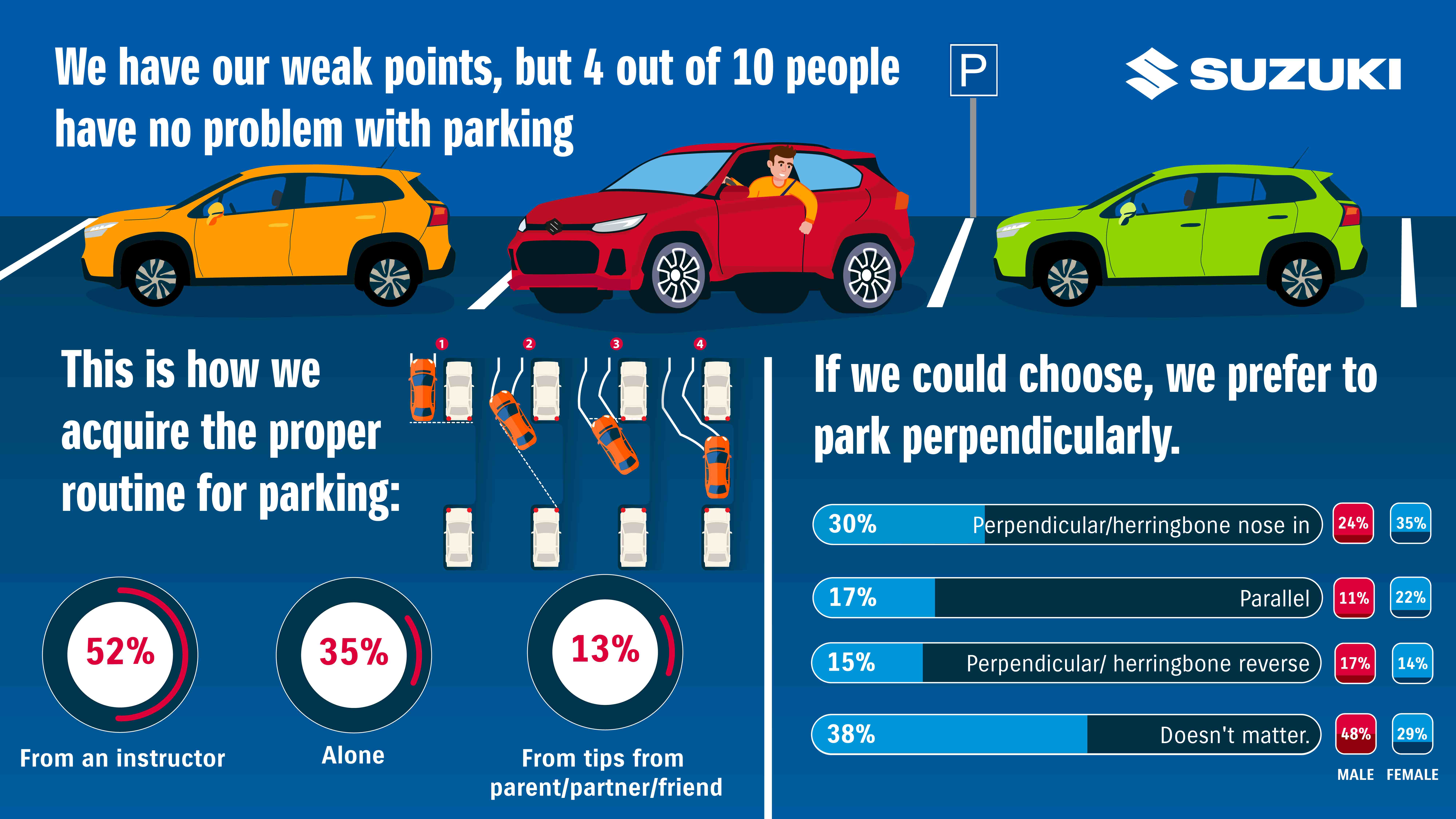 Suzuki mini survey parking 2024